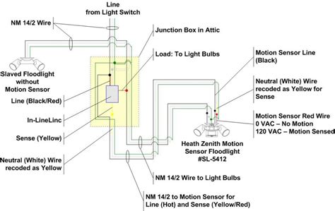 standard floodlight junction box size|flood light wiring diagram.